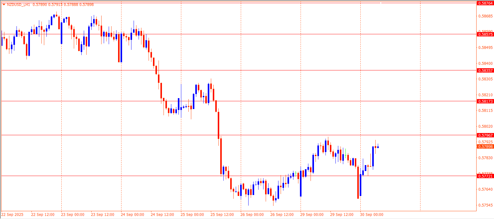NZDUSD